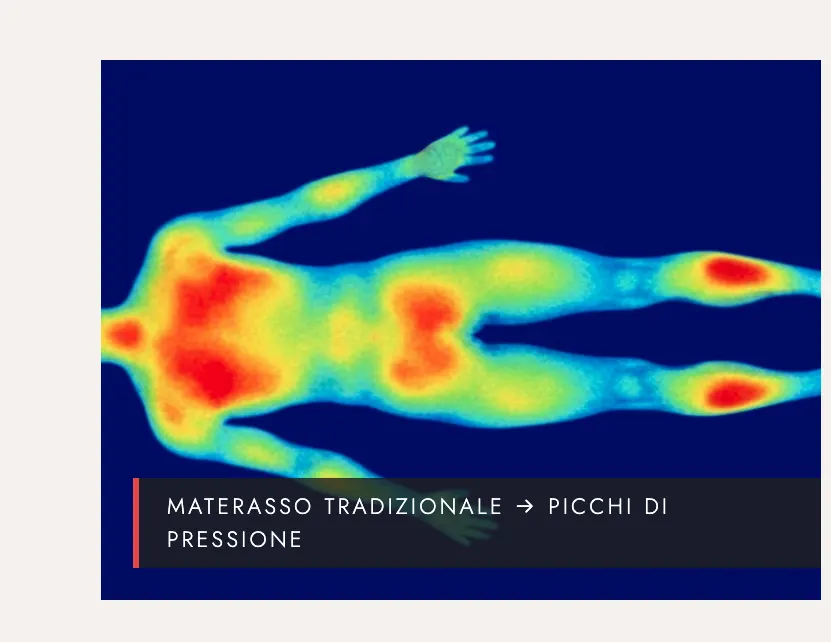 Termografia materasso tradizionale